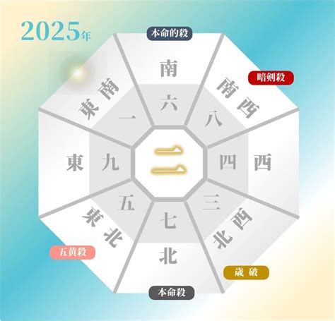 吉方位|2024年～2025年の吉方位を調べる【効果や開運方法。